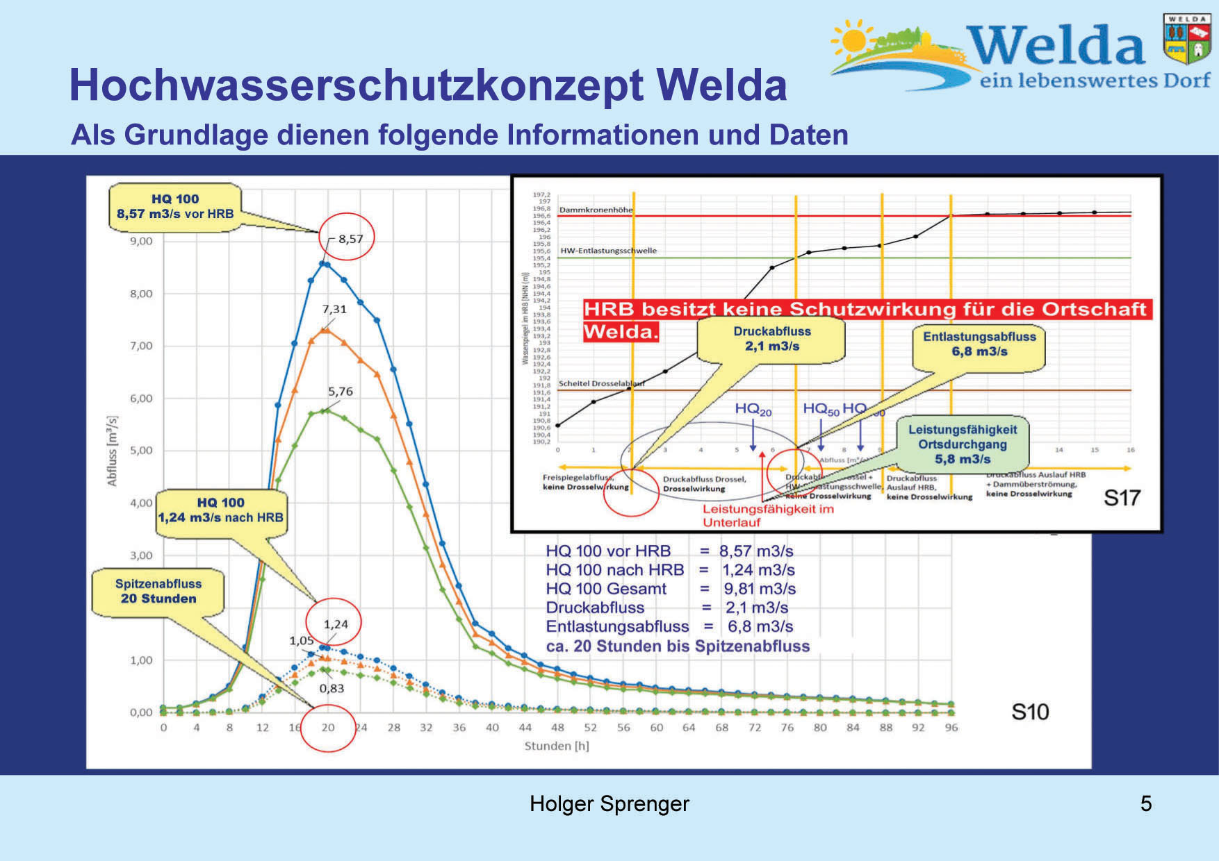 Hochwasserschutz Welda 